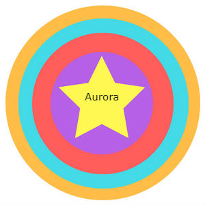 Aurora 1000