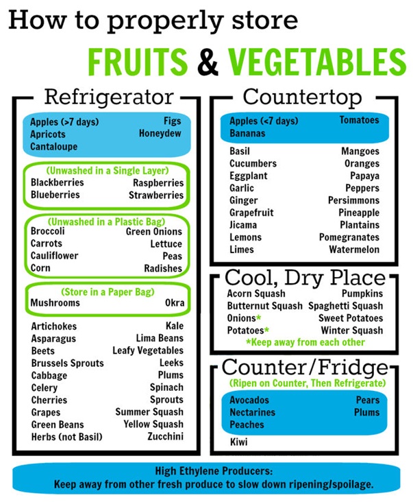 fruit and veg storage