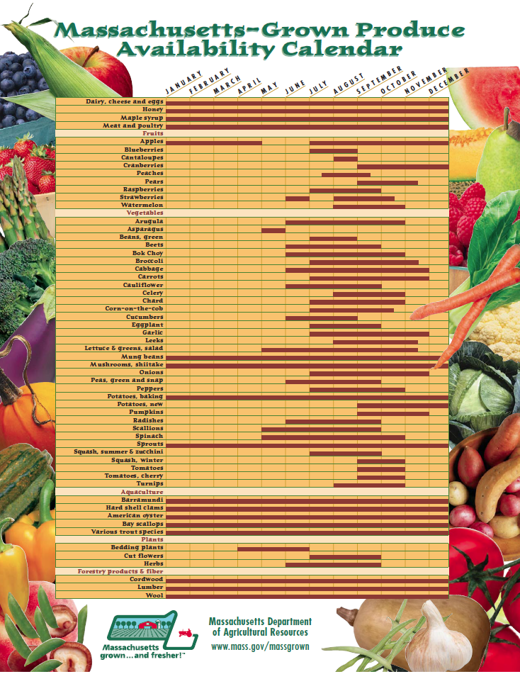 Produce Availability Calendar